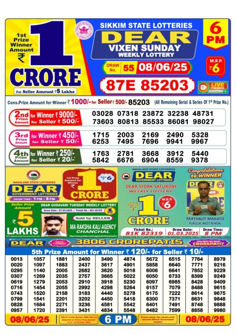 Dear Lottery Results