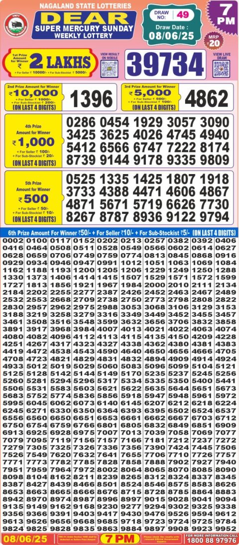 Dear Lottery Results