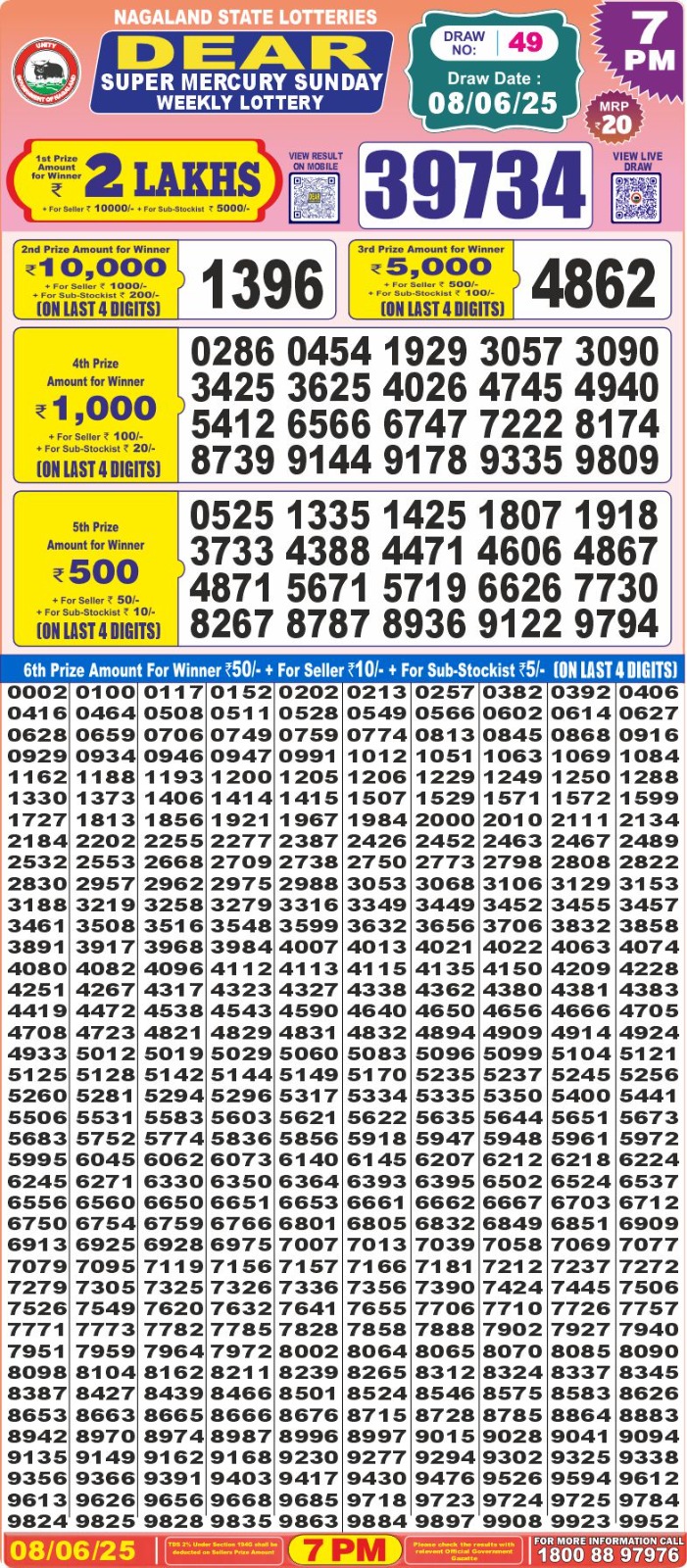 Dear Lottery Results