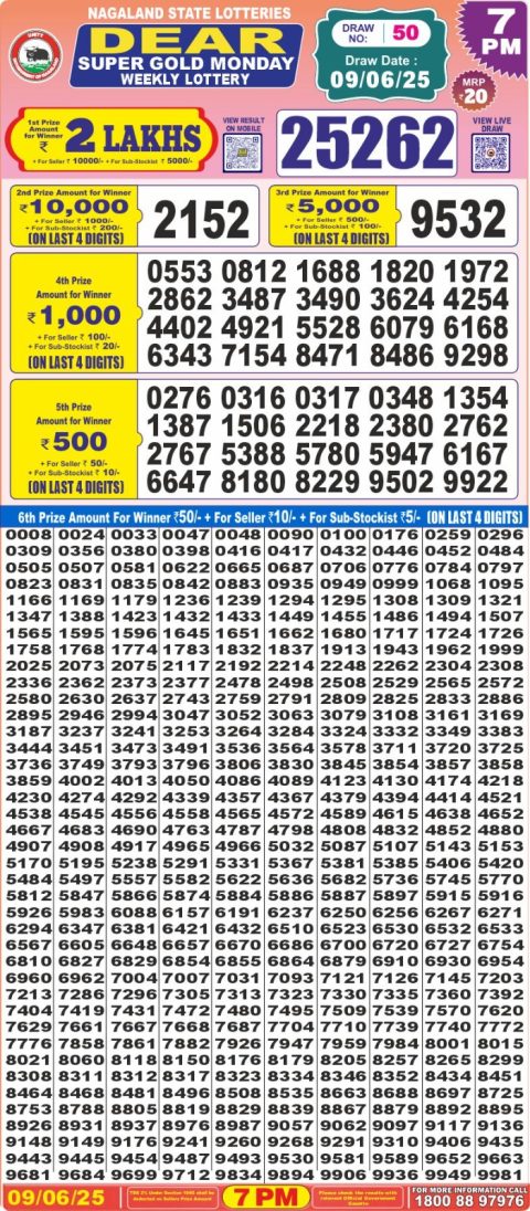 Dear Lottery Results
