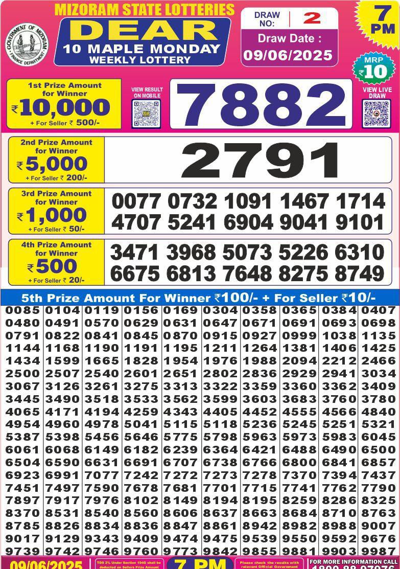 Dear Lottery Results