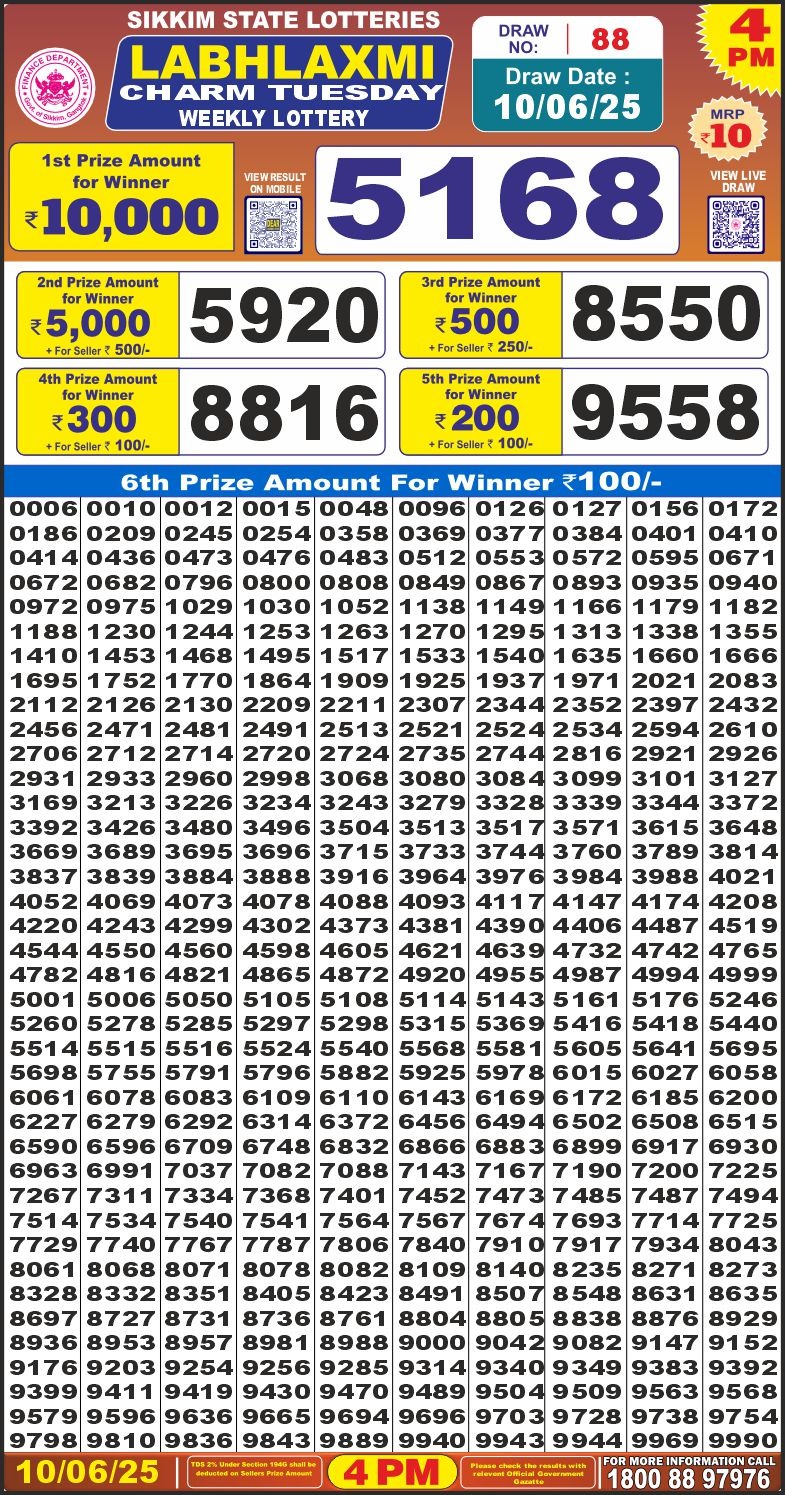 Dear Lottery Results