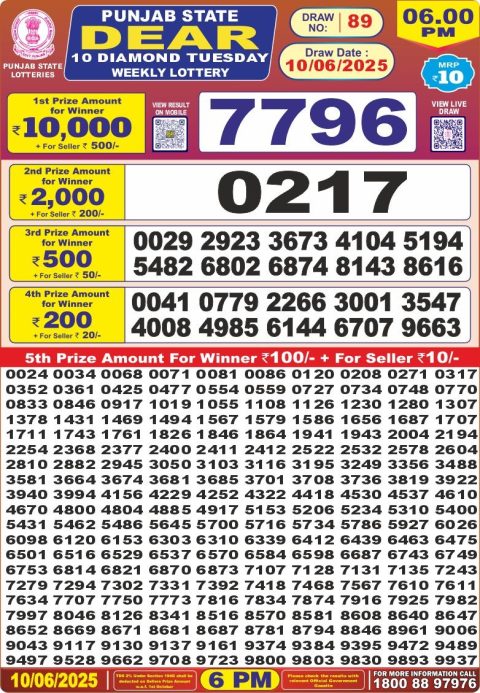 Dear Lottery Results