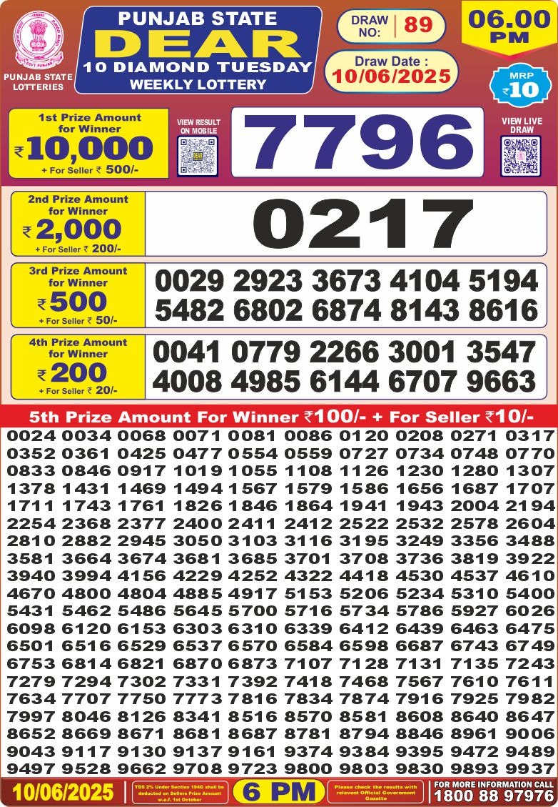 Dear Lottery Results