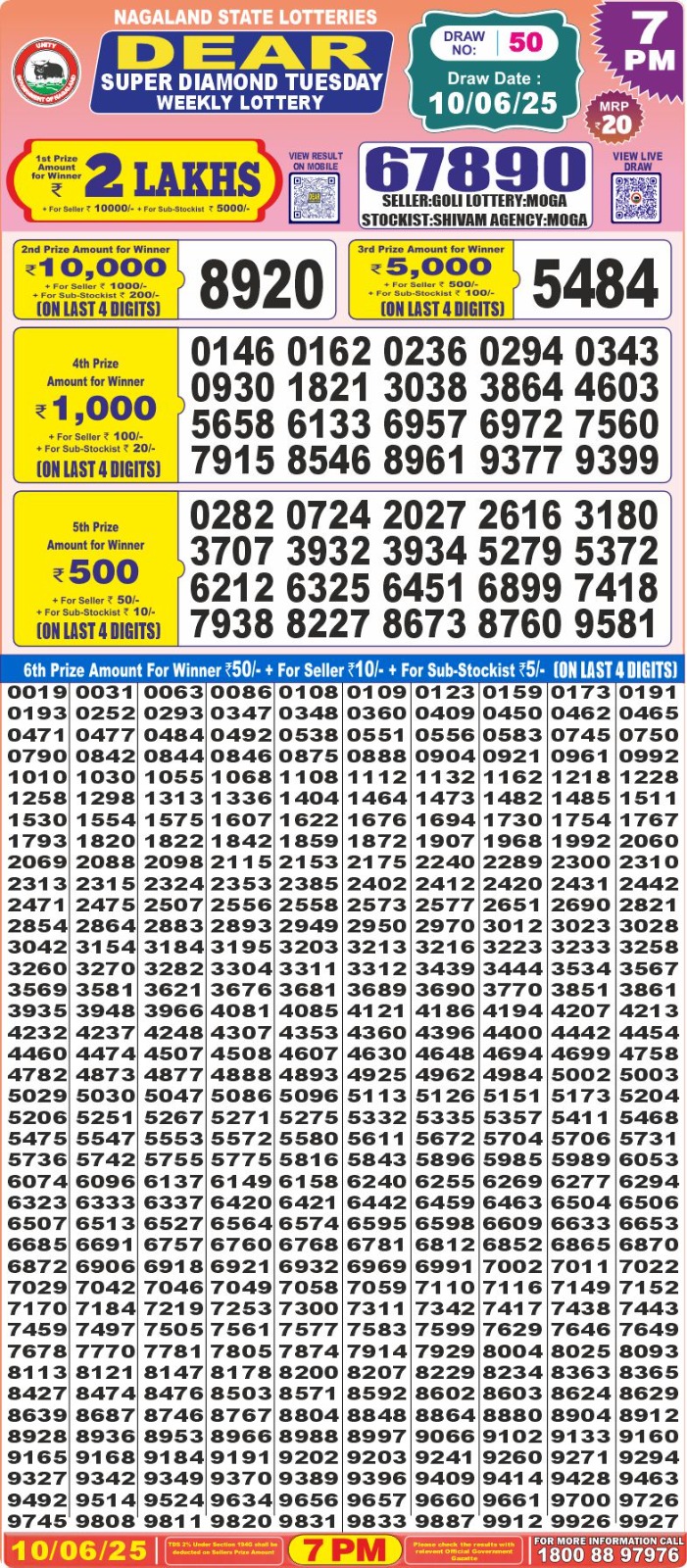 Dear Lottery Results