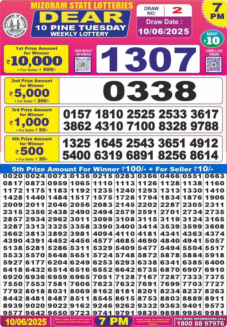 Dear Lottery Results
