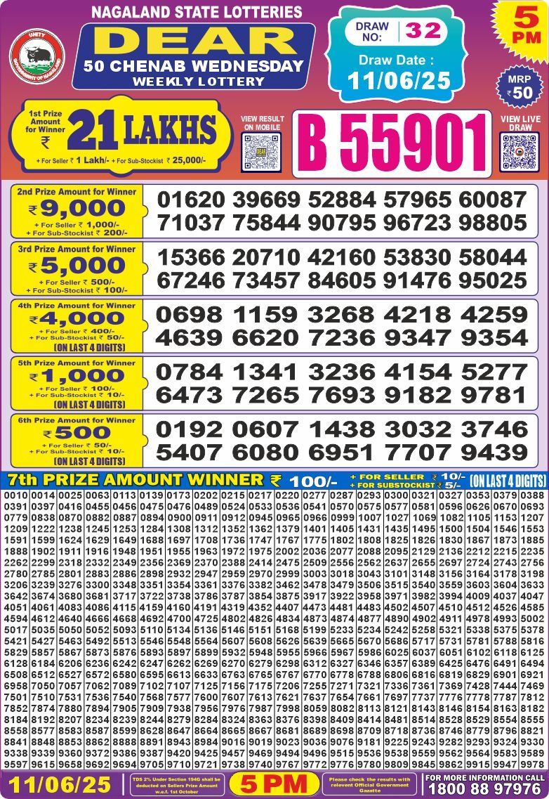 Dear Lottery Results