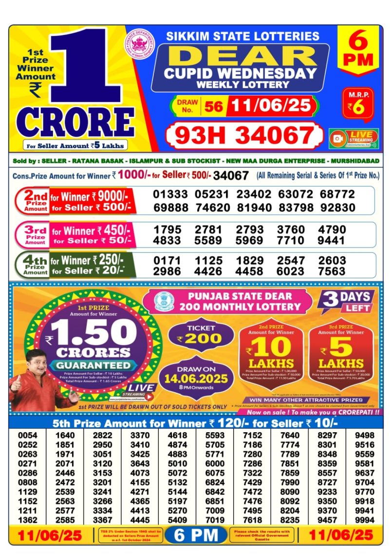 Dear Lottery Results