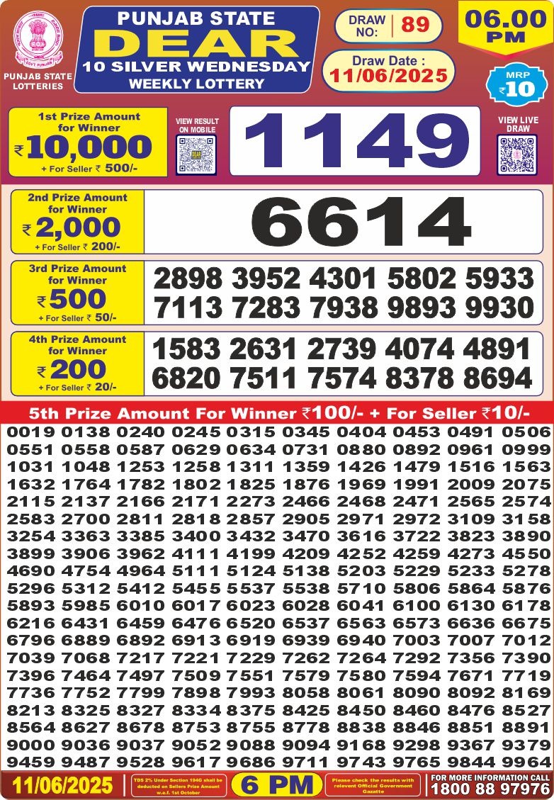 Dear Lottery Results