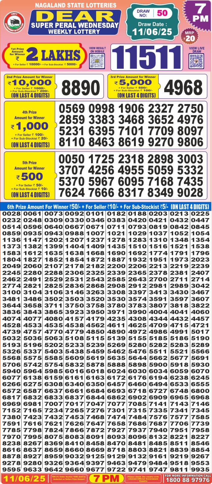 Dear Lottery Results