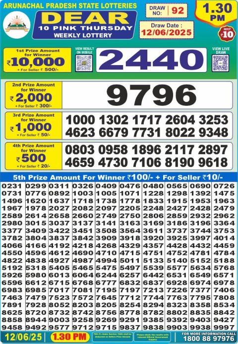 Dear Lottery Results