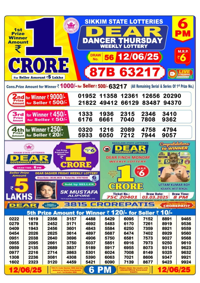 Dear Lottery Results