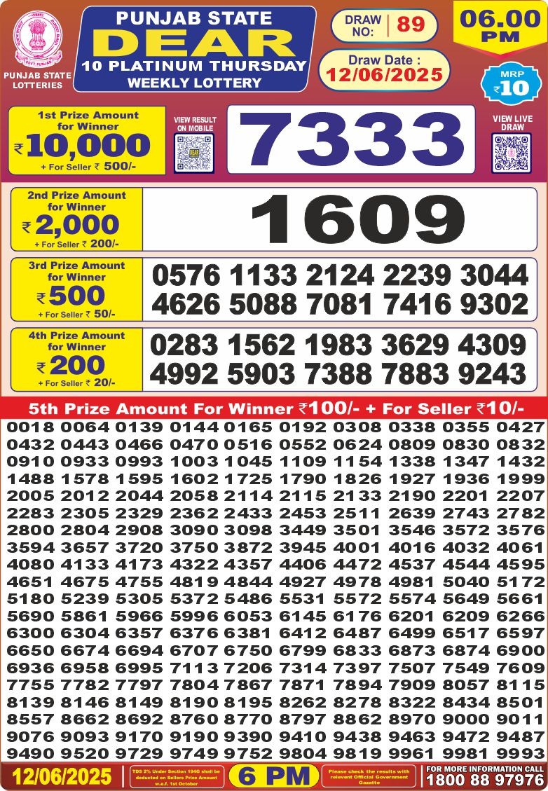 Dear Lottery Results