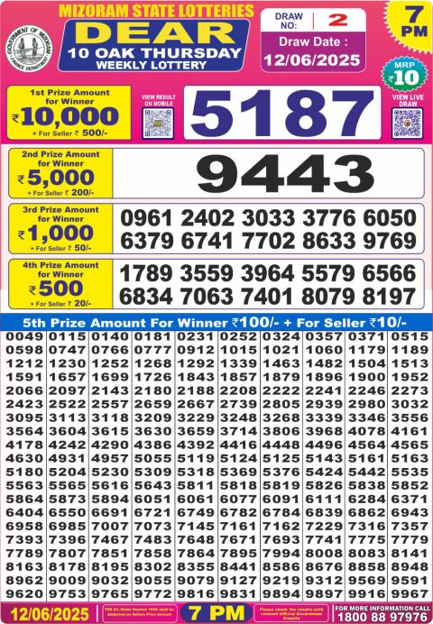 Dear Lottery Results