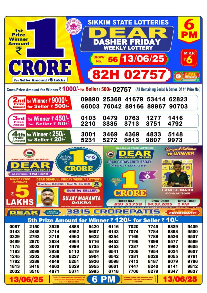 Dear Lottery Results