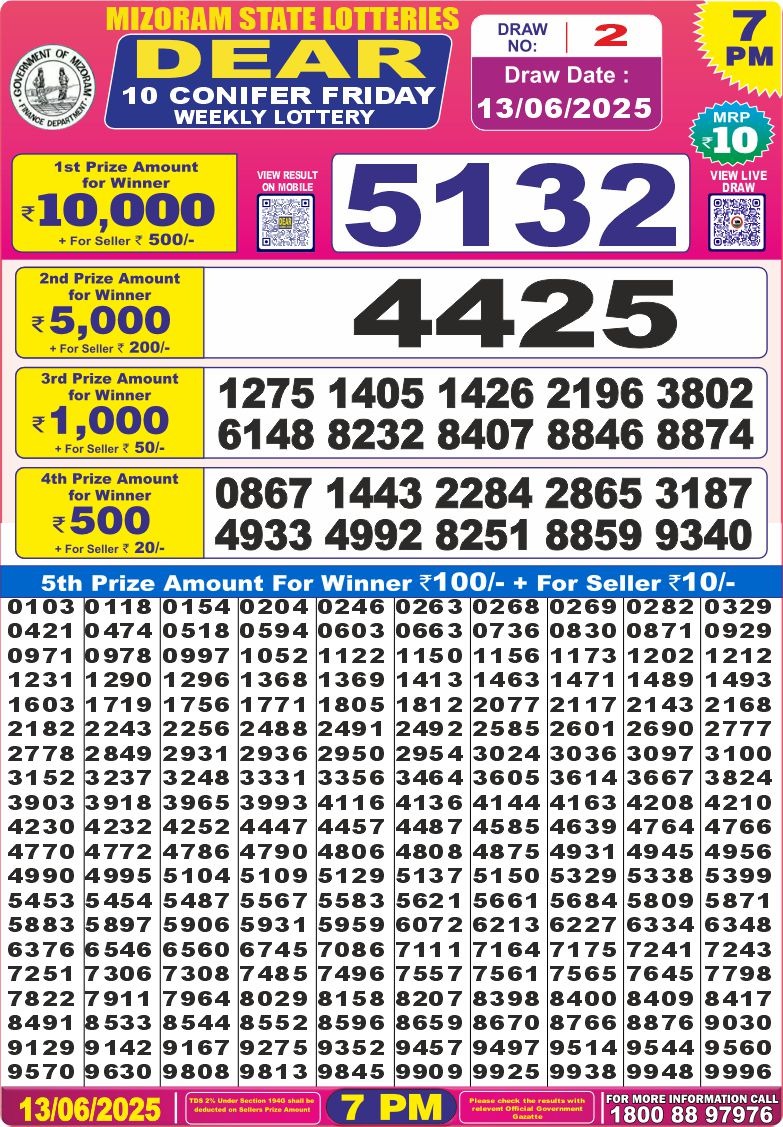 Dear Lottery Results