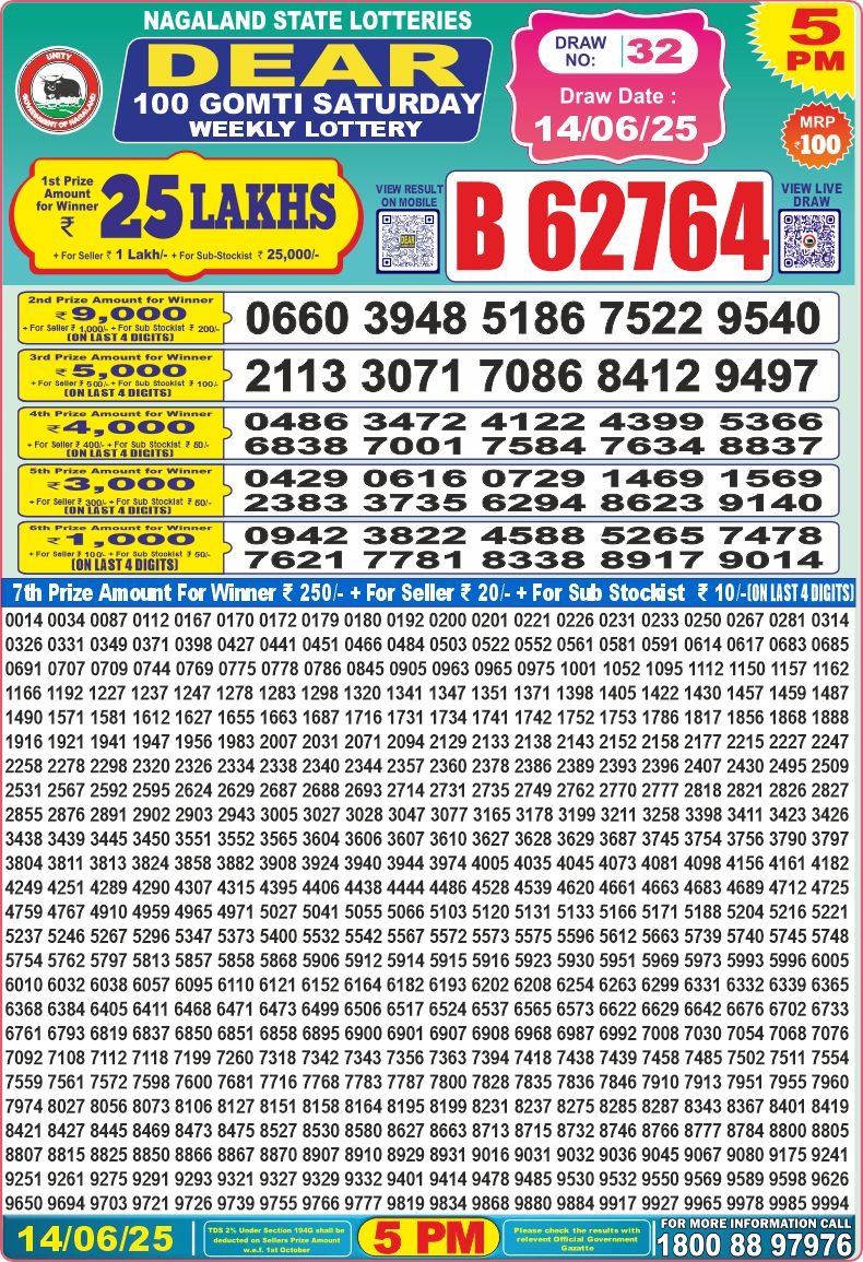 Dear Lottery Results