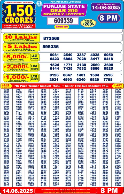 Dear Lottery Results