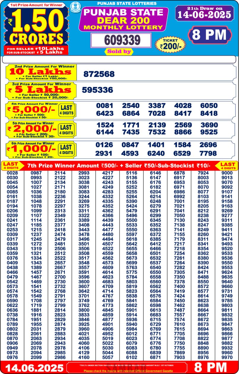 Dear Lottery Results