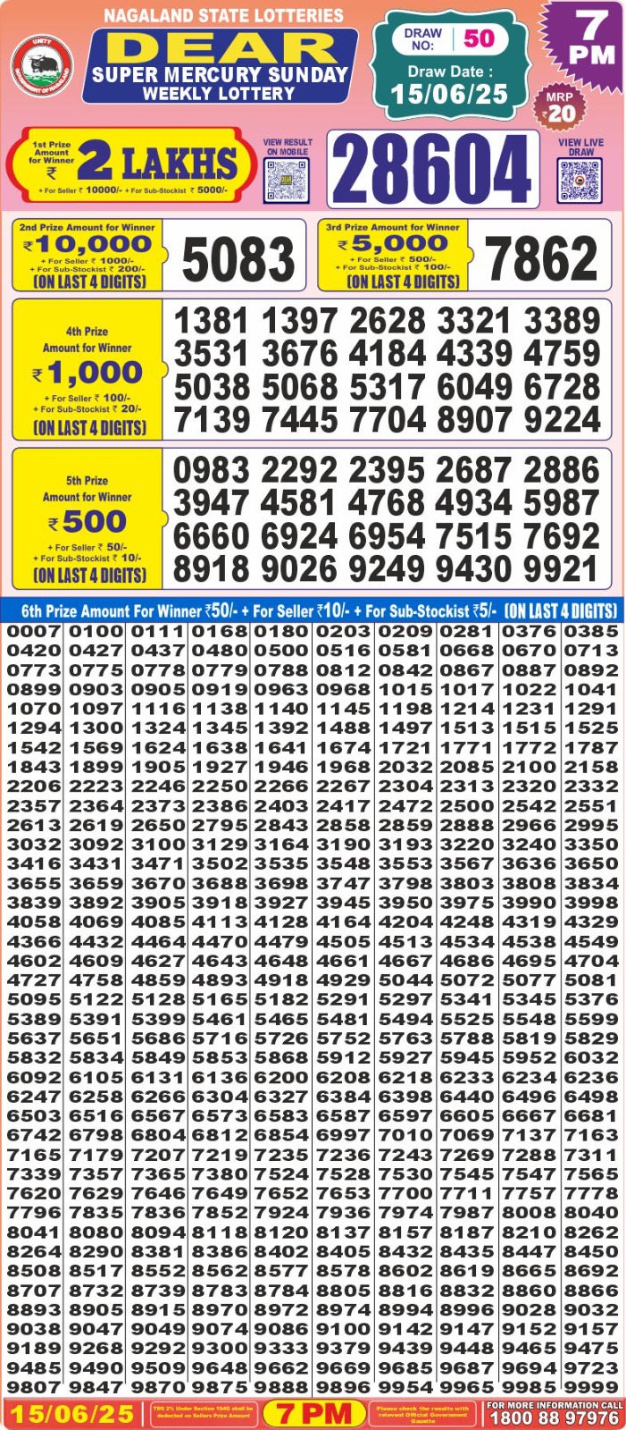 Dear Lottery Results