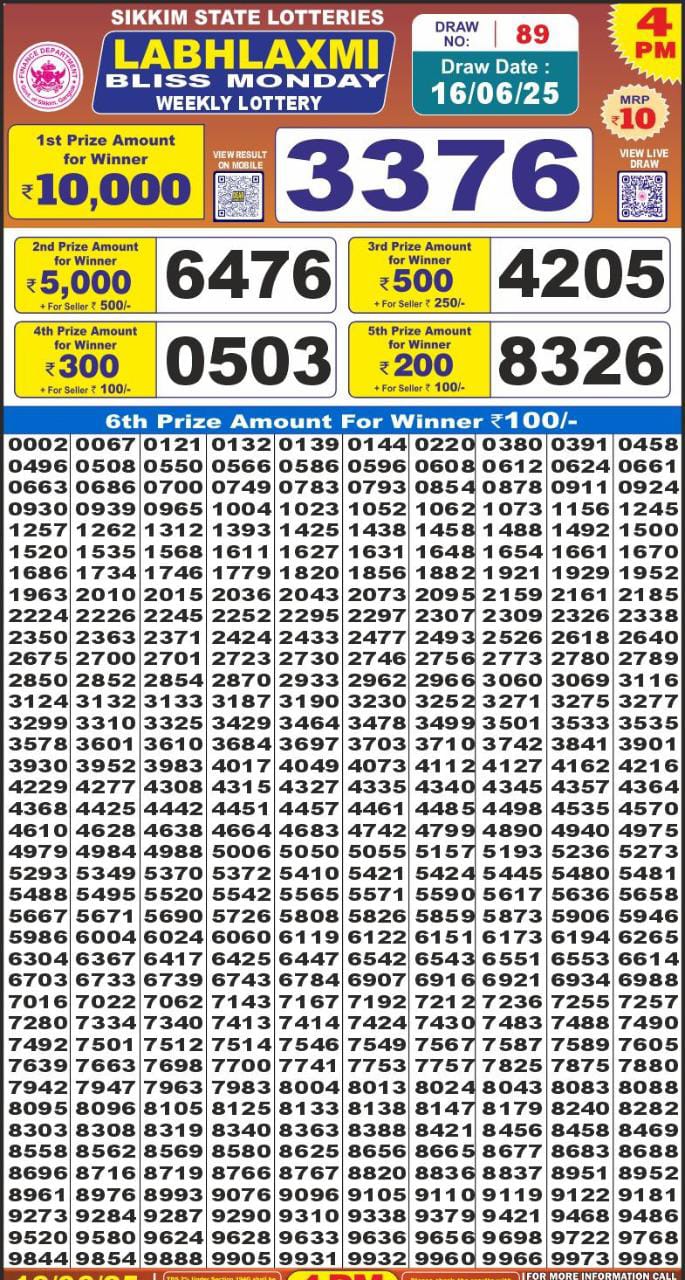 Dear Lottery Results
