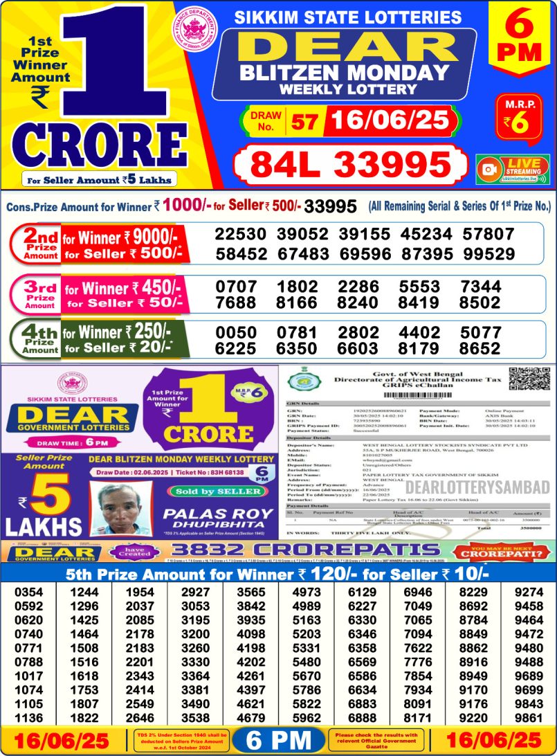 Dear Lottery Results
