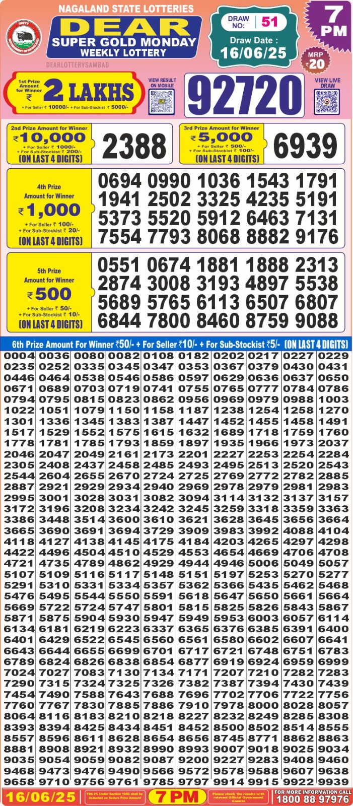 Dear Lottery Results