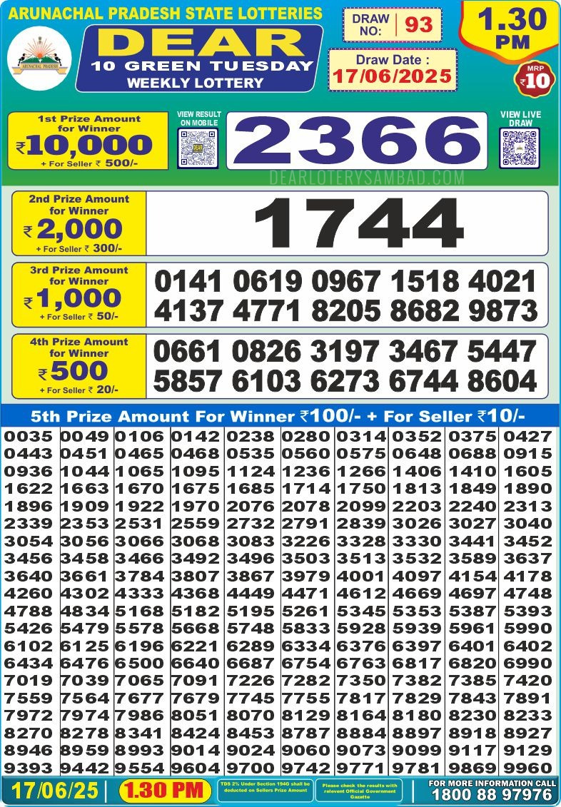 Dear Lottery Results