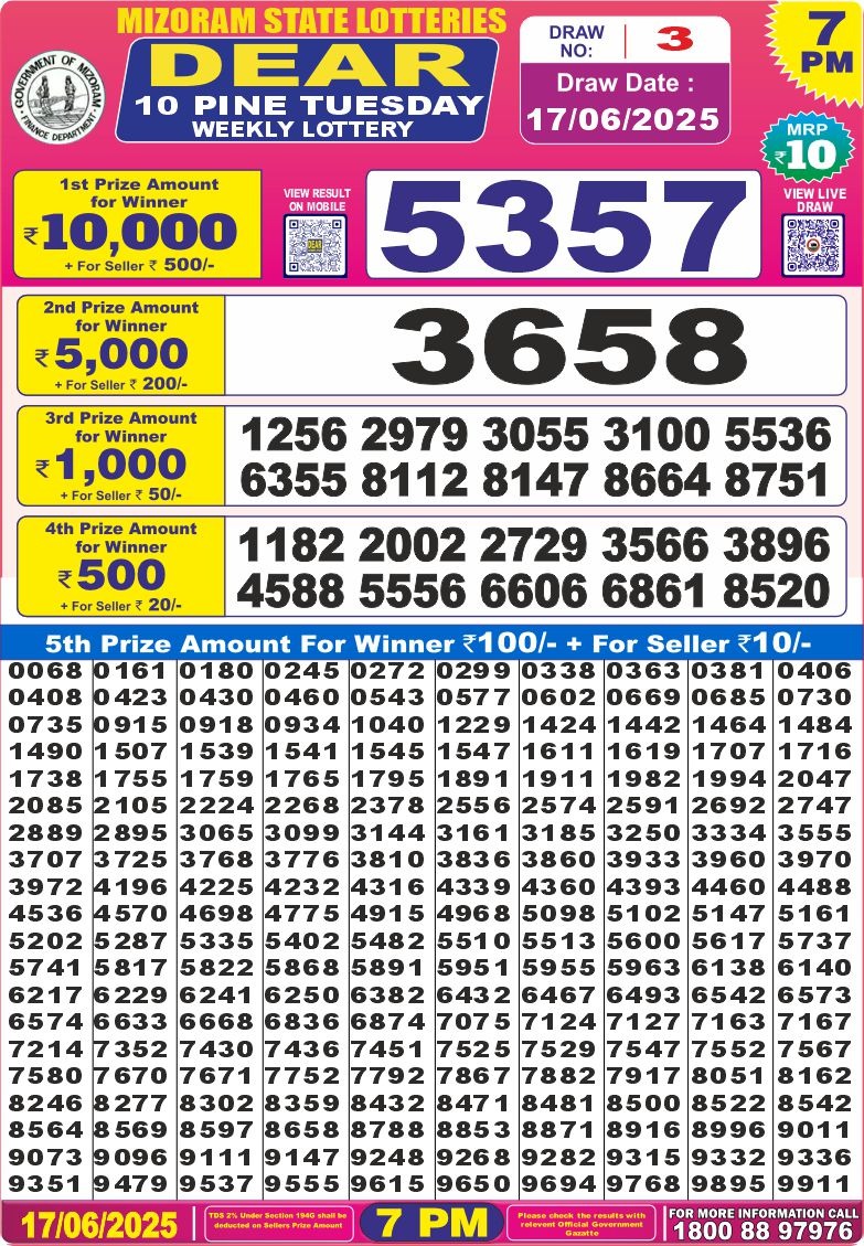 Dear Lottery Results