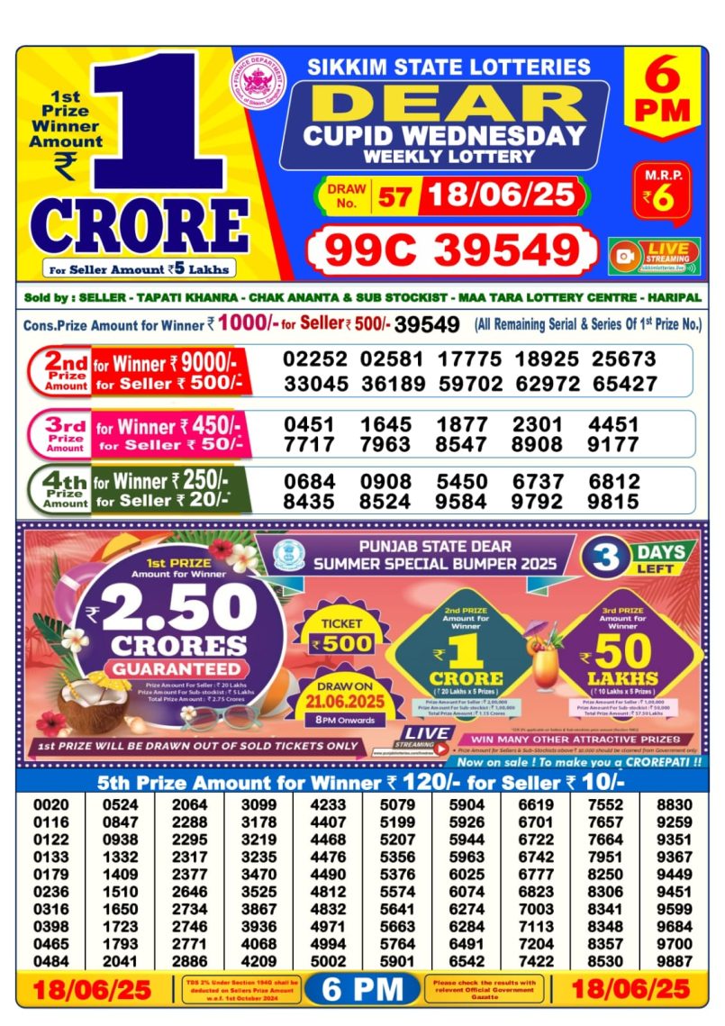 Dear Lottery Results