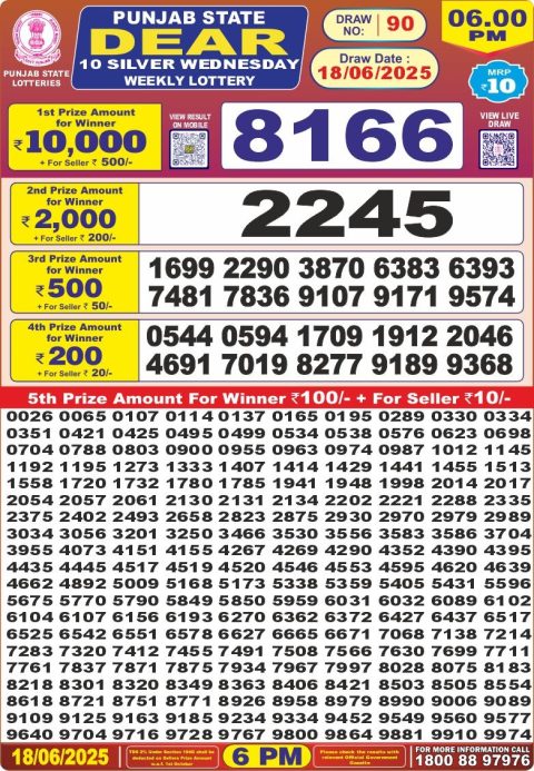 Dear Lottery Results