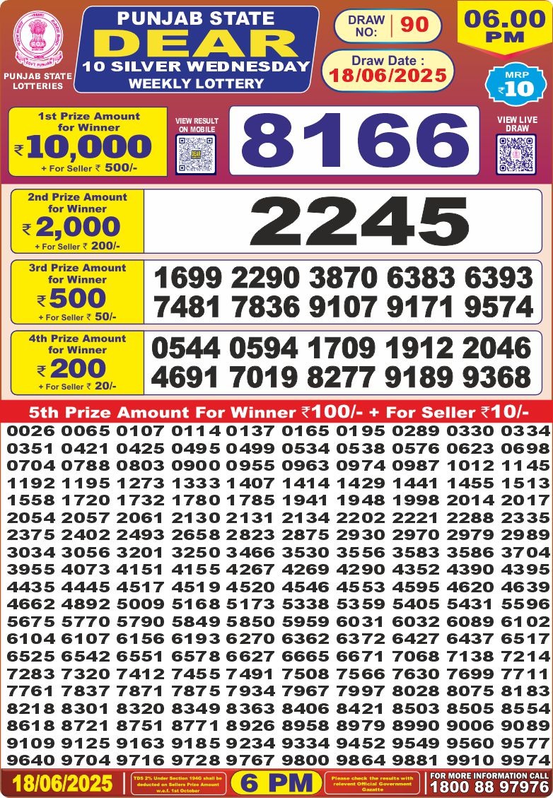 Dear Lottery Results