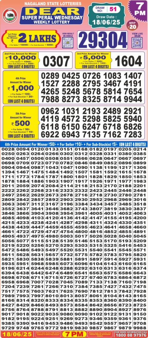 Dear Lottery Results