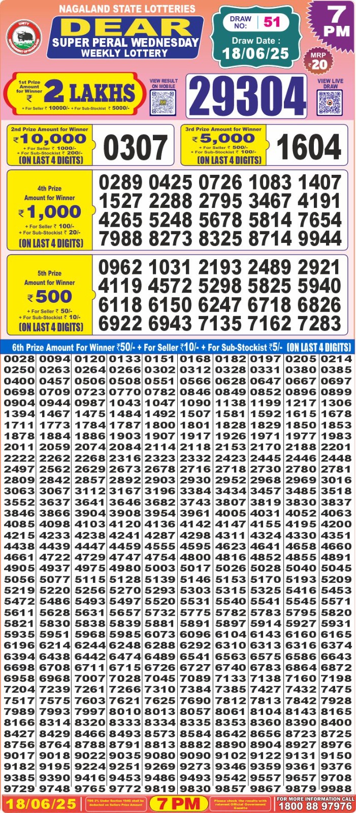 Dear Lottery Results