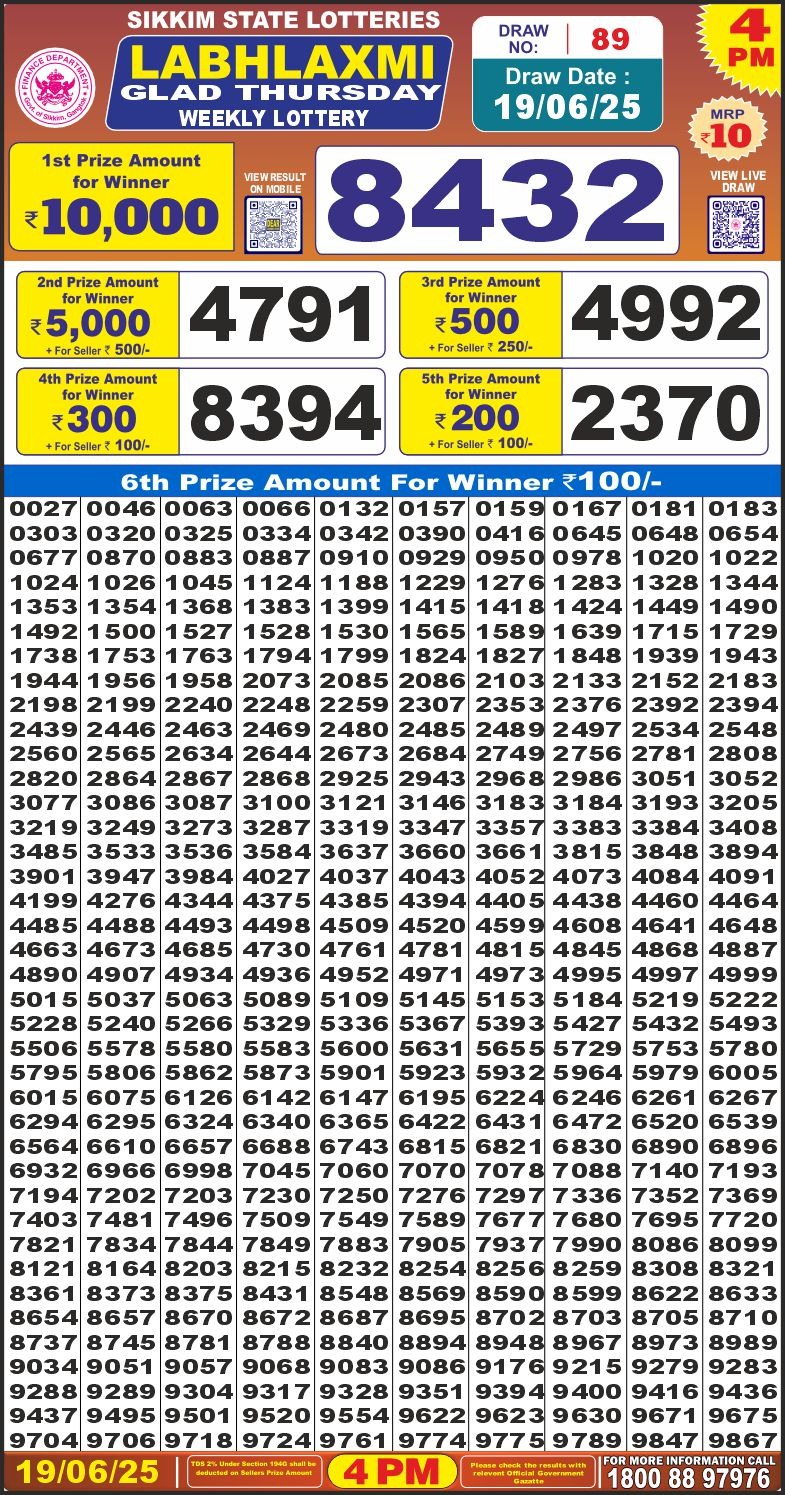 Dear Lottery Results