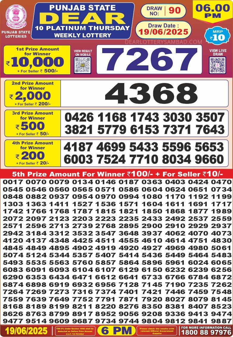 Dear Lottery Results