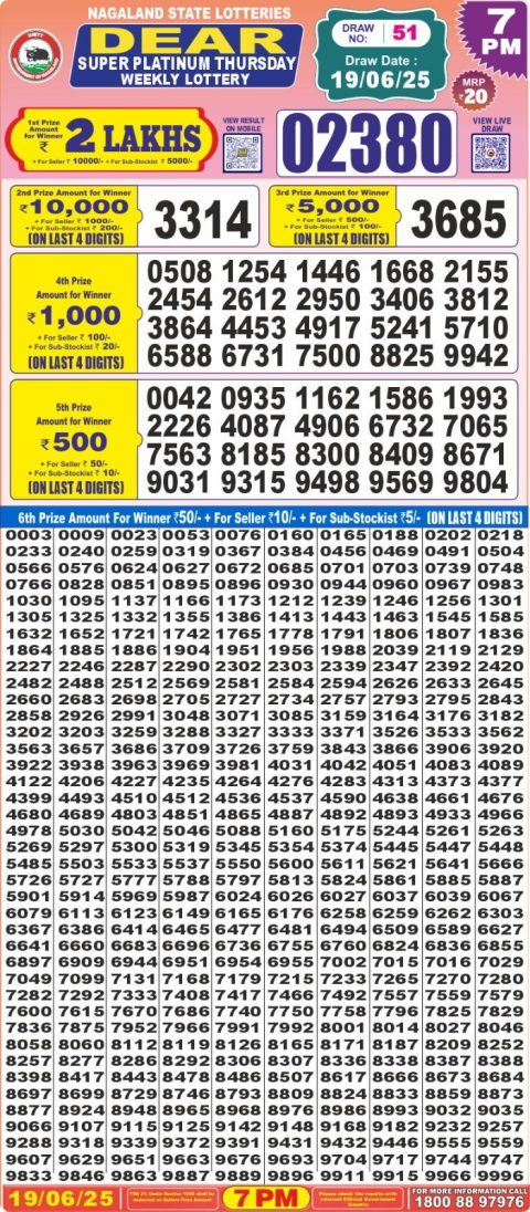 Dear Lottery Results