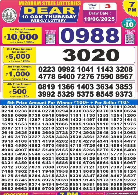 Dear Lottery Results