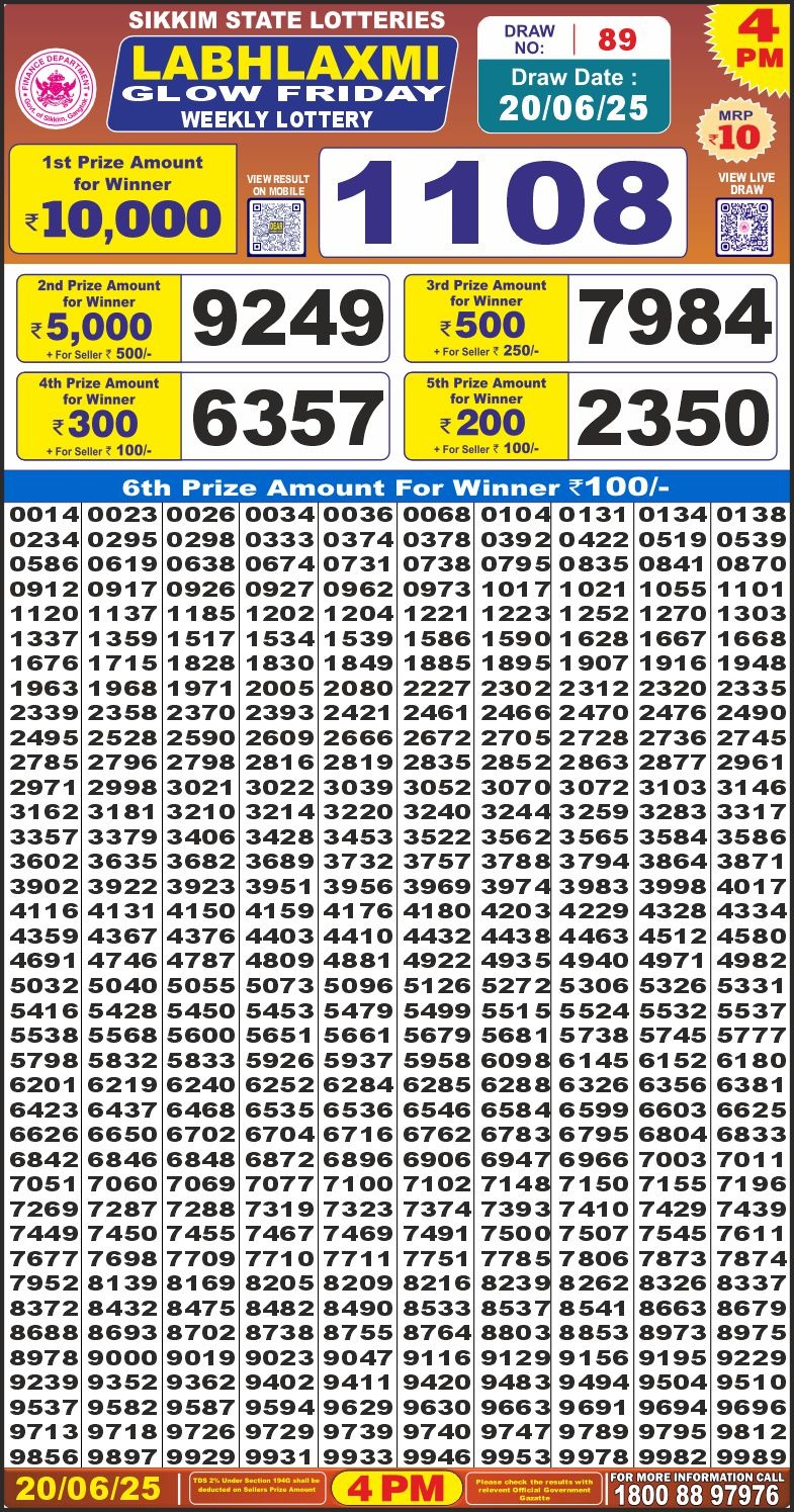 Dear Lottery Results