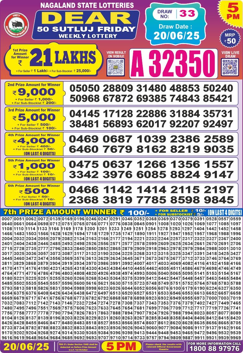Dear Lottery Results