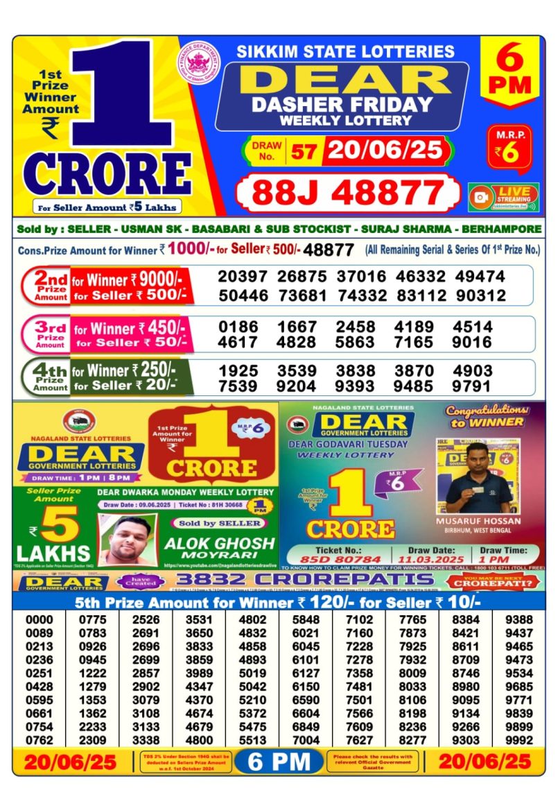 Dear Lottery Results