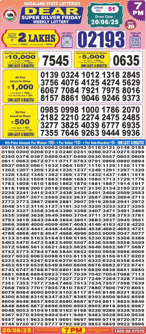 Dear Lottery Results