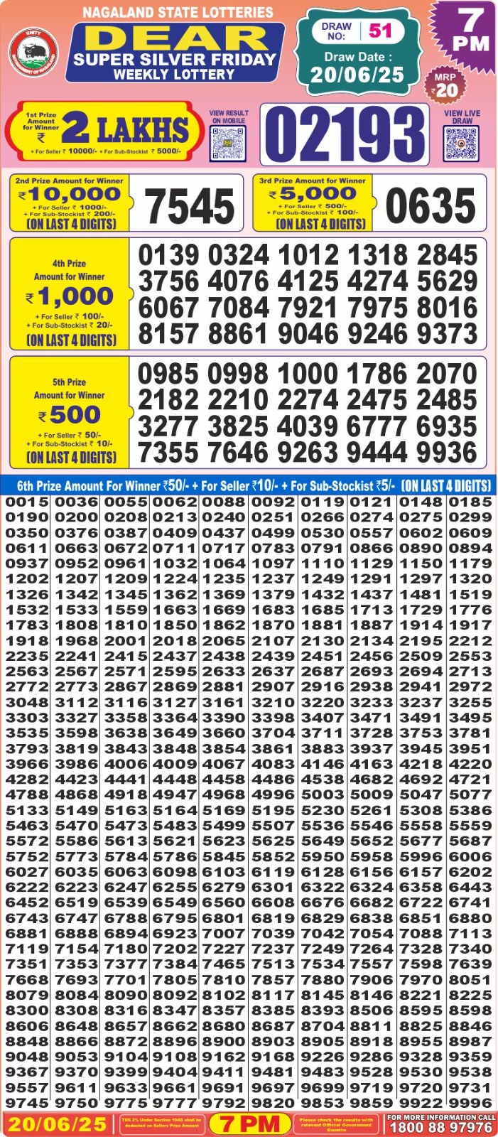 Dear Lottery Results
