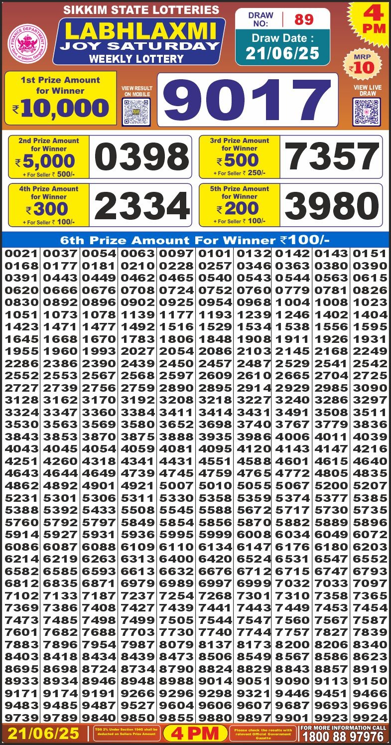 Dear Lottery Results