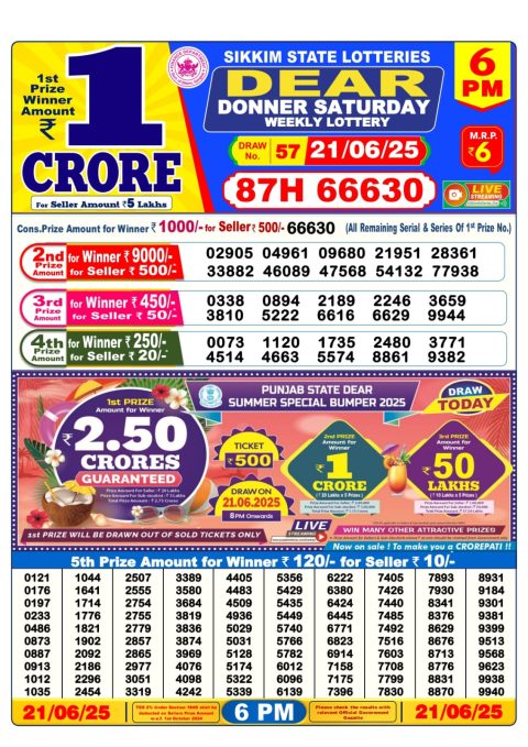 Dear Lottery Results