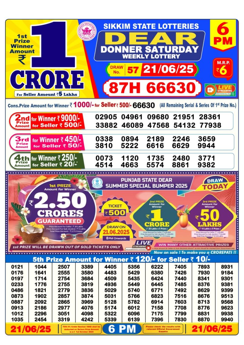 Dear Lottery Results