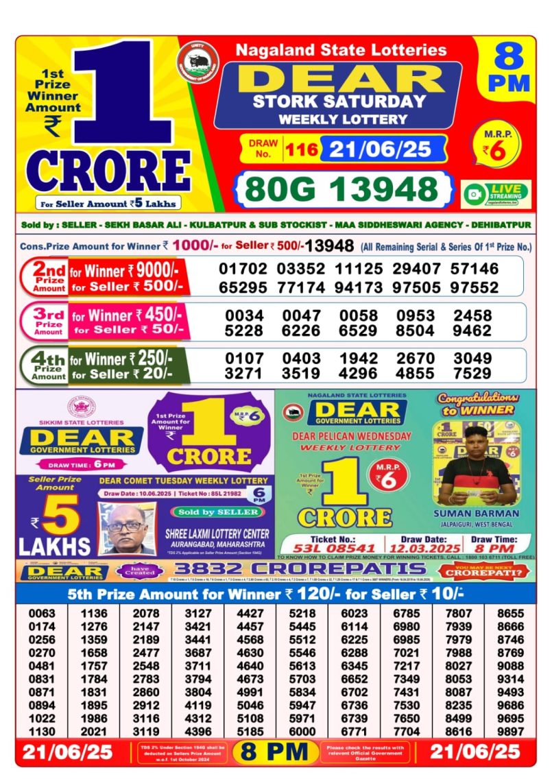 Dear Lottery Results