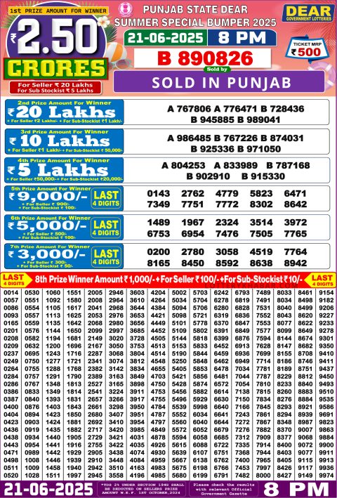 Dear Lottery Results