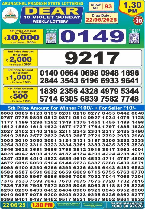 Dear Lottery Results