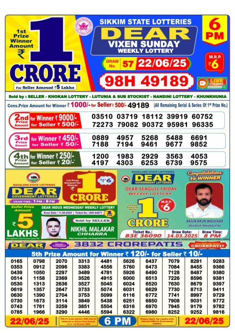 Dear Lottery Results